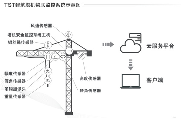 建築塔機下载黄色APP91视频探傷